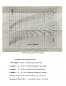 Gráfica de percentiles niñas 0-2 años