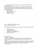 FODA del caso del producto de agua manantial