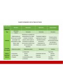 Cuadro Comparativo de los Tipos de Textos