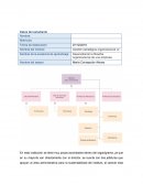 Desarrollando la filosofía organizacional de una empresa