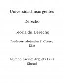 Cuadro comparativo. Teoría del Derecho