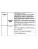 Capítulo III: CÓMO ORGANIZAR LAS ACTIVIDADES PARA UN APRENDIZAJE EFECTIVO Del libro: Principios básicos del currículo de Ralph W. Tyler.