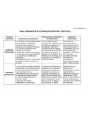 TABLA COMPARATIVA DE LOS MODELOS SOCIALISTA Y CAPITALISTA