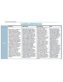 CUADRO COMPARATIVO: SOCRATES ARISTOTELES EPICUREISMO KANT