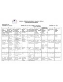 PLAN OPERATIVO ANUAL Área: Educación Física