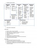 Estrategia de Empresa - Caso Mango