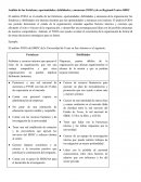 Análisis FODA del SBDC