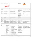 Análisis de competencias jello