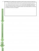 Línea de tiempo desde la antigüedad hasta la actualidad con todos los autores y teorías