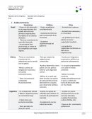 Directorio 0: Plan de Inicial