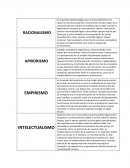 Educacion del siglo XXI . Filosofía y conocimiento. Teoría del conocimiento