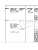 Concepto Despido , Desahucio, Dimisión