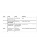 EJEMPLOS DE CARACTERÍSTICAS DE TUTORIA