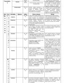 Cuadro Eras Geológicas de la Tierra