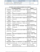 Análisis y evaluación del riesgo de accidente
