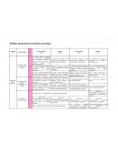 Rubrica - Trabajo logistica