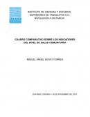 CUADRO COMPARATIVO SOBRE LOS INDICADORES DEL NIVEL DE SALUD COMUNITARIA