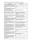 Diferencias y semejanzas entre células eucariotas y procariotas