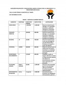 INVERSIÓN PRESUPUESTO- CONVOCATORIA LIDERES JUVENILES POR LA CONVIVENCIA Y LA TRANSFORMACIÓN SOCIAL