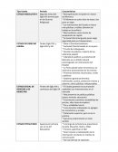 Tipos de Estados. Ciencias Politicas