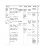 Objetivos de medicina