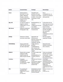 Cuadro comparativo base de datos. Página 1