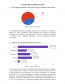 Encuesta sobre conocimientos y uso de herramientas y componentes electrónicos en estudiantes de ingeniería en software