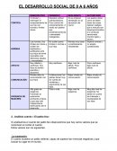EL DESARROLLO SOCIAL DE 0 A 6 AÑOS