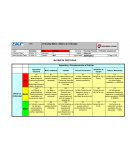 MATRIZ DE CRITICIDAD