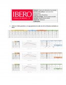 Anorexia. Examen: Índice Glucémico