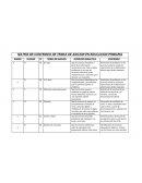 MATRIZ DE CONTENIDO DE TEMAS DE ADICION EN EDUCACION PRIMARIA