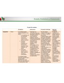Cuadro de estado ciudadania y democracia
