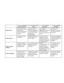 Habilidades gerenciales cuadro