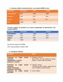 Nutrición. Consumo calórico de paciente con cirrosis