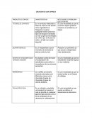 CREACION DE UNA EMPRESA, ideas