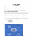 Ejercicio semana 1 empresa: SUZUKI