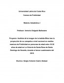 Proyecto: Análisis de la imagen de la bebida Bliss