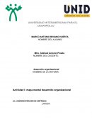 Actividad I: mapa mental desarrollo organizacional