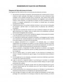 Diagrama de flujo producción harina residual de pota