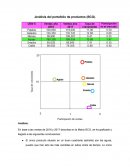 ANALISIS Matriz BCG