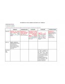 TRATAMIENTOS: FìSICOS, QUÌMICOS, BIOLÒGICOS, S/E Y TÈRMICOS