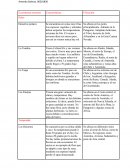 Tipos de ecosistemas