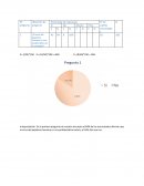 Encuestas sobre VPH