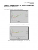 Curvas de Paschen para la ruptura DC en Argón