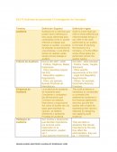 Actividad de aprendizaje 12 Investigación de Conceptos
