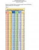 PIB de países de latinoamerica