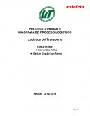 DIAGRAMA DE PROCESO LOGISTICO
