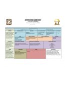 Formato de plan clase educación en enfermería