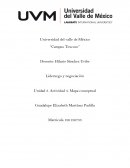 Liderazgo y negociación Unidad 3. Actividad 3. Mapa conceptual