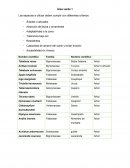 Especies recomendadas para climas tropicales secos